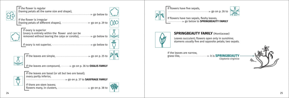 Flower Finder 2nd Edition