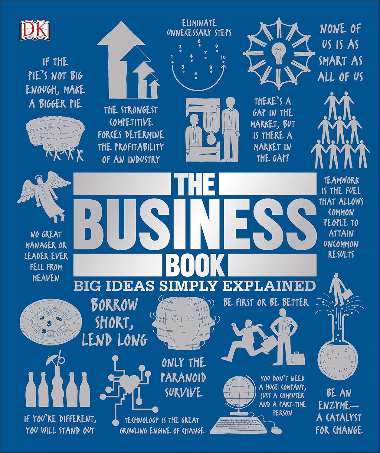 The Business Book (DK Big Ideas) by DK (Paperback)